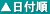 ▲日付順